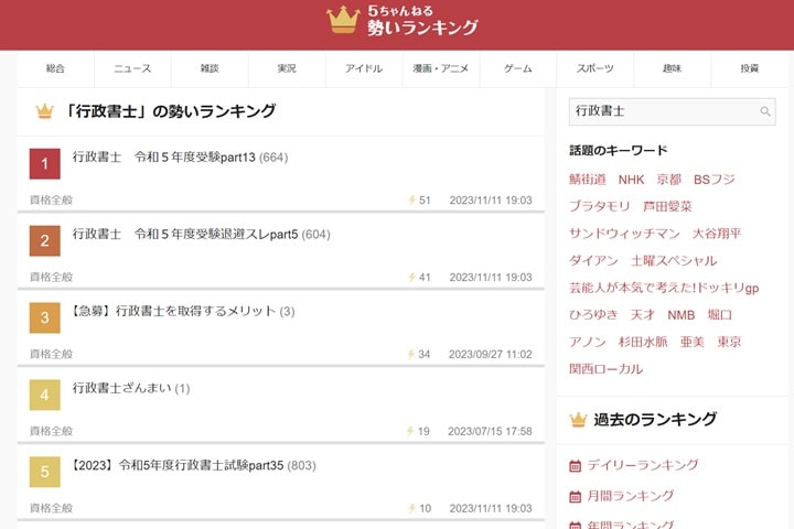 5chの行政書士に関するスレ勢い