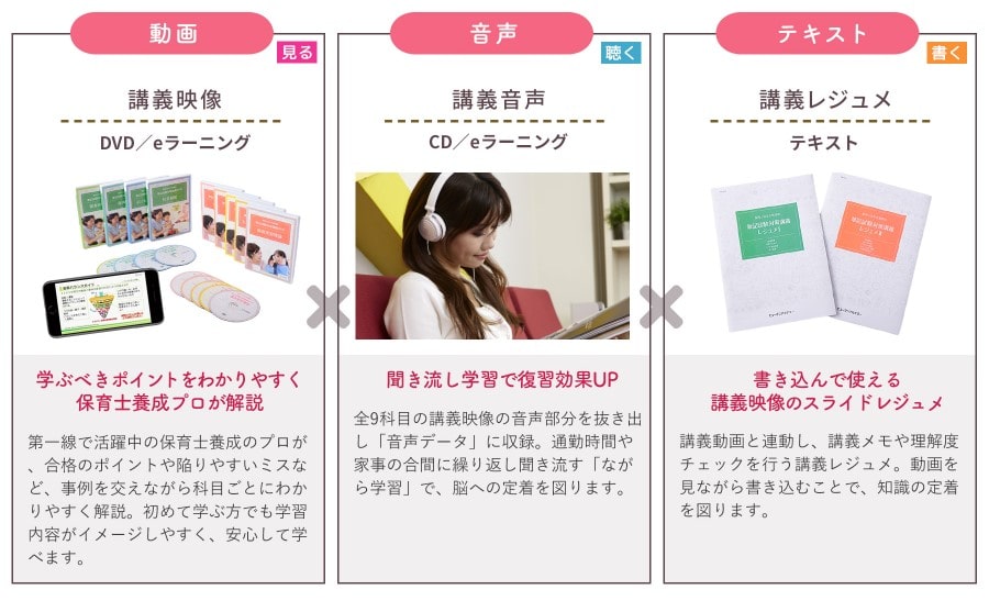 たのまな保育士通信講座の3方向学習システム