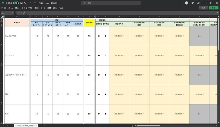公認会計士の予備校の評価シート