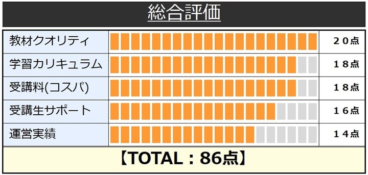 クレアールの公認会計士講座総合評価