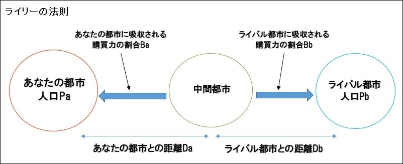 ライリーの法則