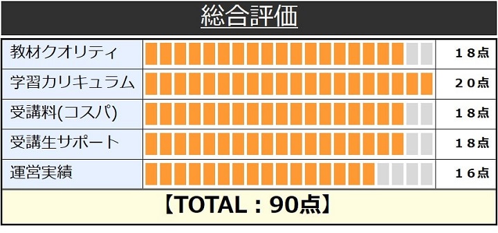 クレアールの税理士講座総合評価