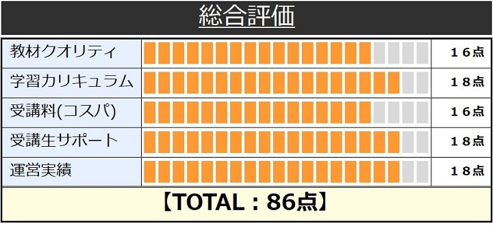 LECの税理士講座総合評価