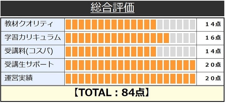 LECの税理士講座総合評価
