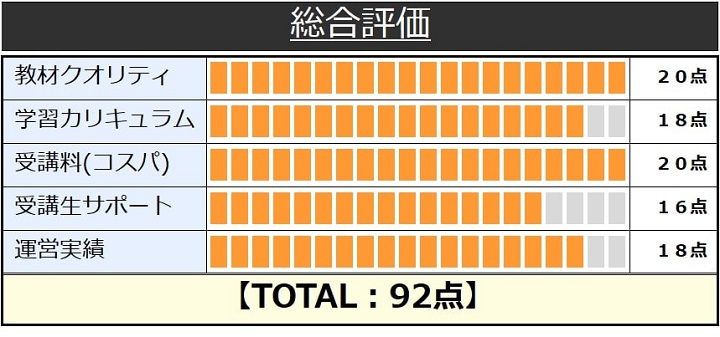 スタディングの税理士講座総合評価