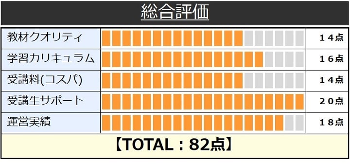 TACの税理士講座総合評価