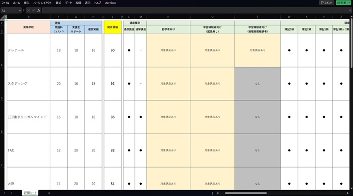 税理士の資格学校 評価シート